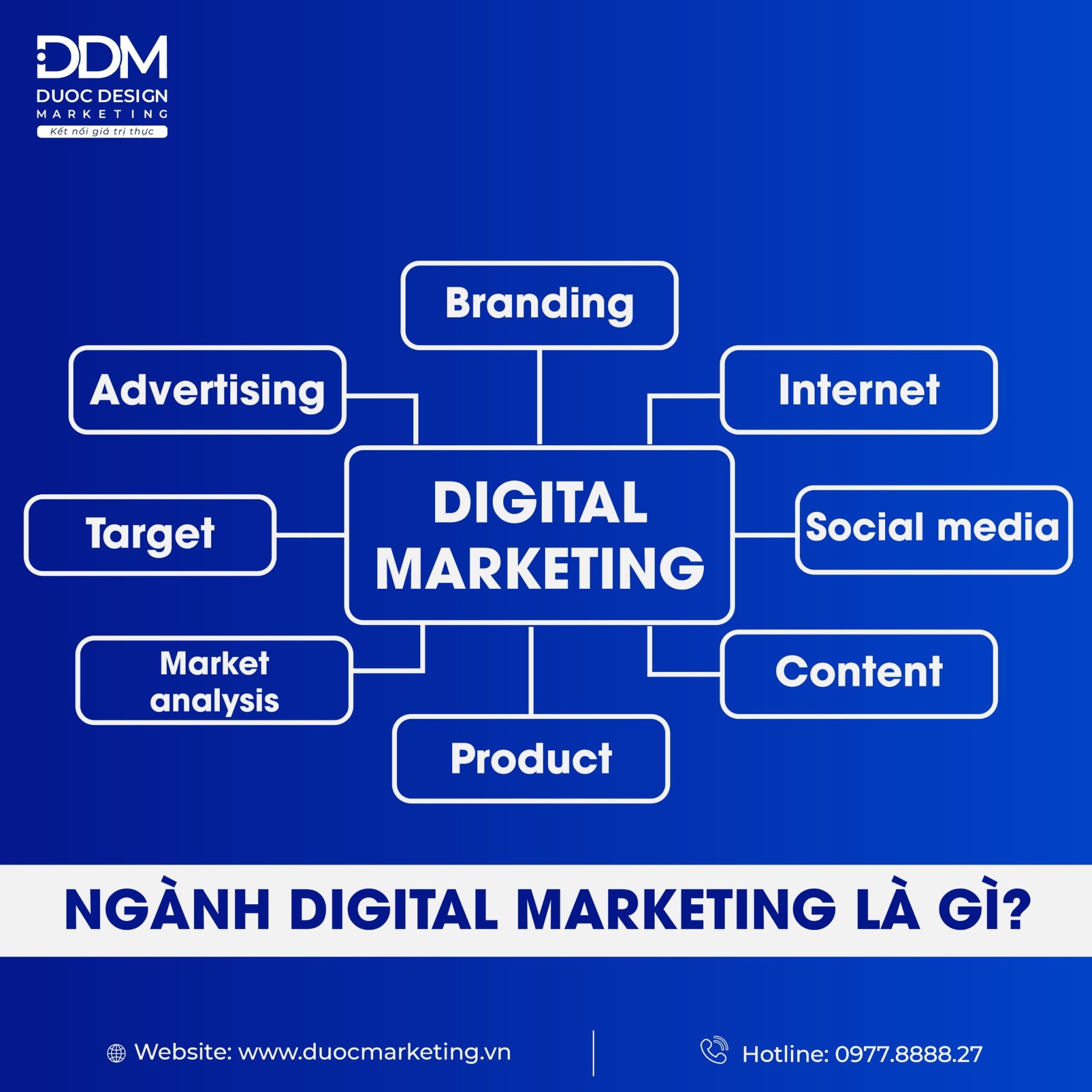 Ngành Digital Marketing là gì?